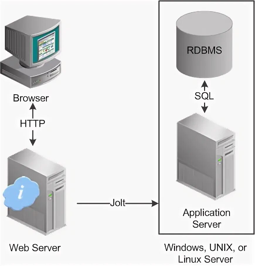 Самый маленький web Server. Soft Server. Запуск перезапуск web сервера. //Server 2//. Модули веб сервера