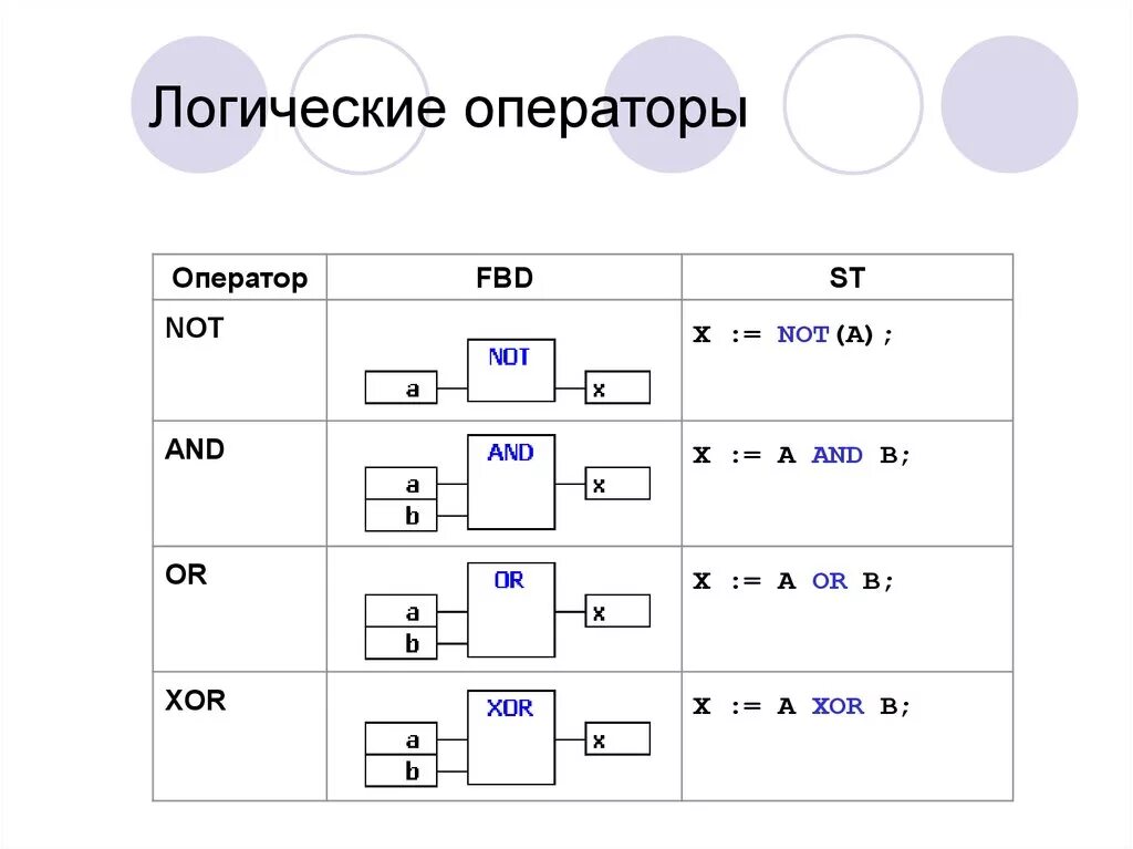 Логические элементы в c++. Логические элементы в кодесис. Логические операторы. Логически еопрераторы.