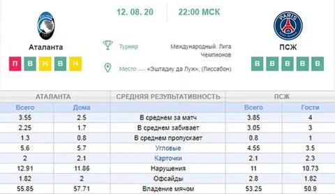 Аталанта статистика