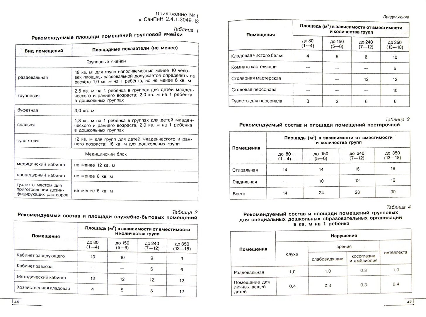 Санпин территории населенных мест. Группы мебели для дошкольников по САНПИН таблица.