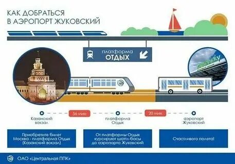 Из шереметьево в жуковский аэропорт как добраться. Из шереметьево в жуковский аэропорт как добраться