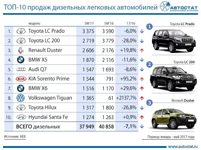 Дизельный автомобиль. Солярка машина. Дизельные легковые автомобили. Легковые автомобили на дизельном топливе. Carrytank 220.