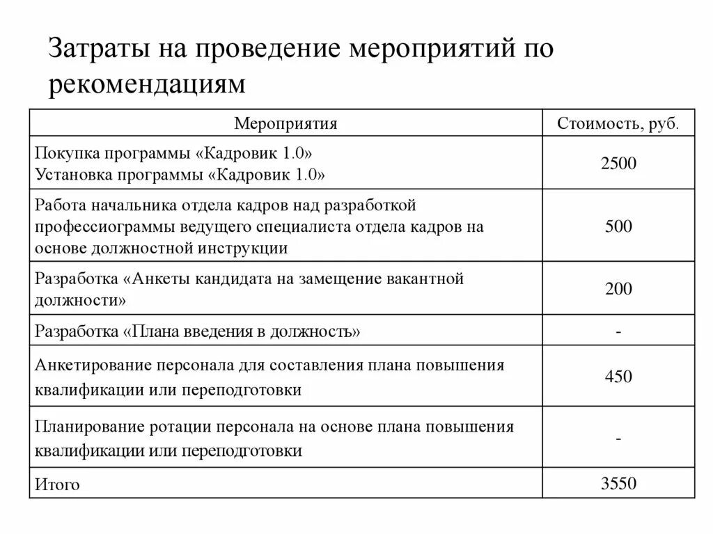 Ротации работников выполняющих вредные операции. Мероприятия по ротации персонала. план по ротации персонала. программа ротации персонала это что. программа ротации персонала пример.