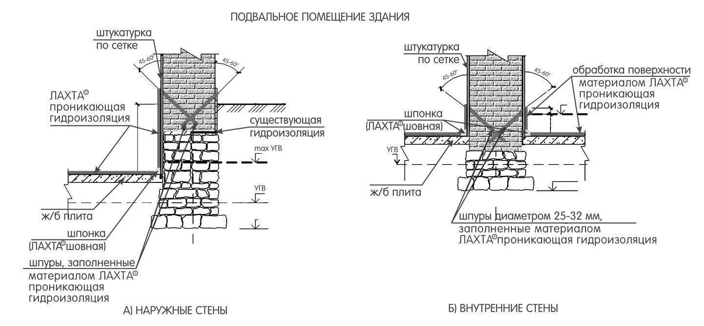 Стены здания устанавливают на широком фундаменте