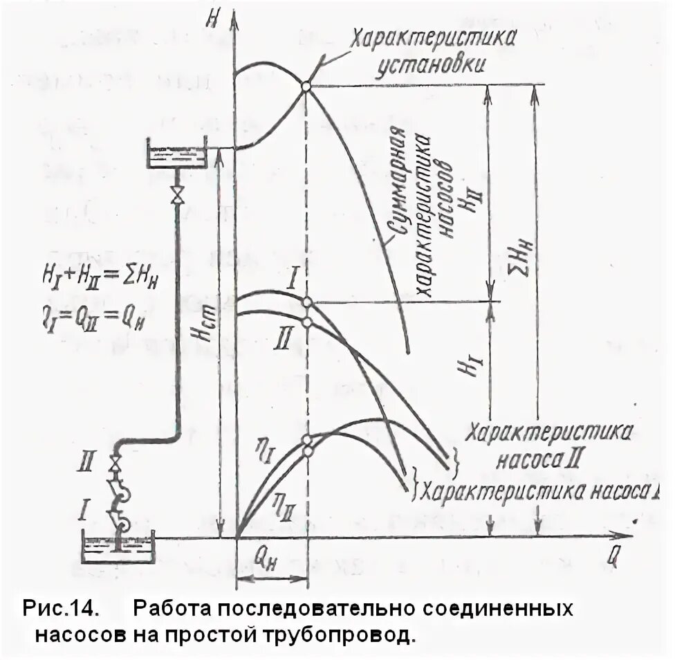 Последовательное соединение насосов схема. Статический напор насоса это. Параллельная работа насосов схема. Параллельное соединение центробежных насосов характеризуется.