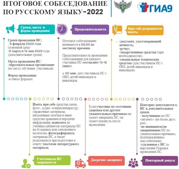 итоговое собеседование 9 класс. огэ по русскому языку. регионы устного собеседования. итоговое собеседование по русскому языку. итоговое собеседование.