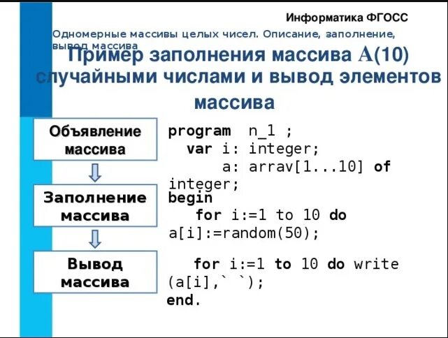 Максимальный отрицательный элемент. Одномерный массив целых чисел Информатика. Одномерный массив Паскаль. Что такое элемент одномерного массива. Одномерный массив пример.