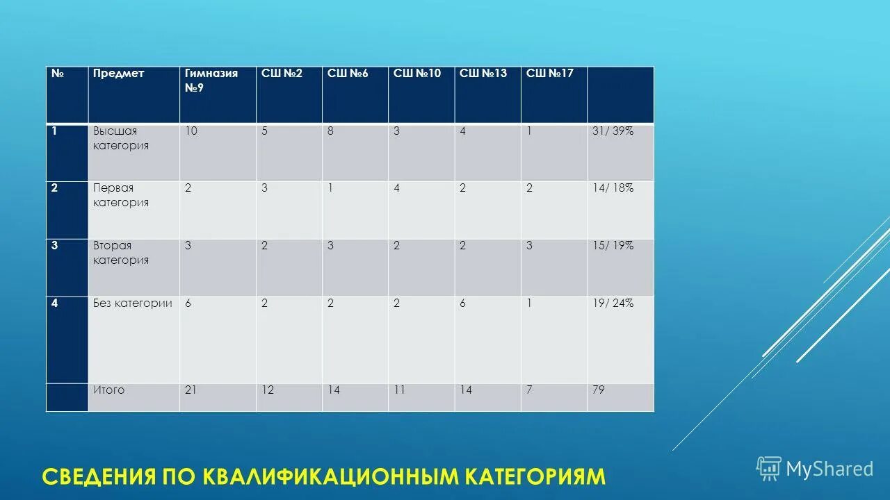 первая или вторая категория выше. первая или вторая категория выше. классификация яиц по весу. первая и высшая категория учителя. вторая квалификационная категория врача.