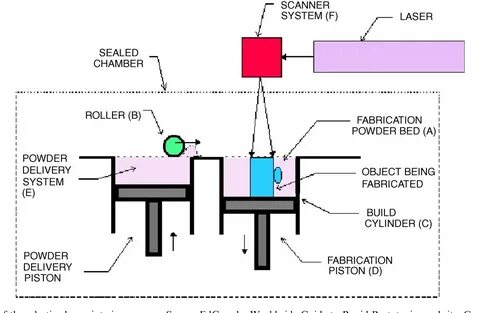 Als scan