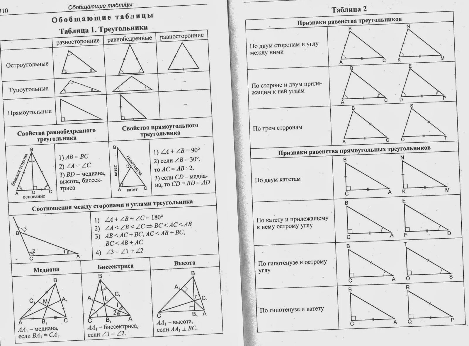 Курс геометрии за 8 класс. Обобщающие таблицы по стереометрии 10-11 класс. Геометрия 7 класс формулы и теоремы в таблицах и схемах. Геометрия 8 класс формулы и определения в таблице. Обобщающие таблицы по геометрии 7-9 класс Атанасян.