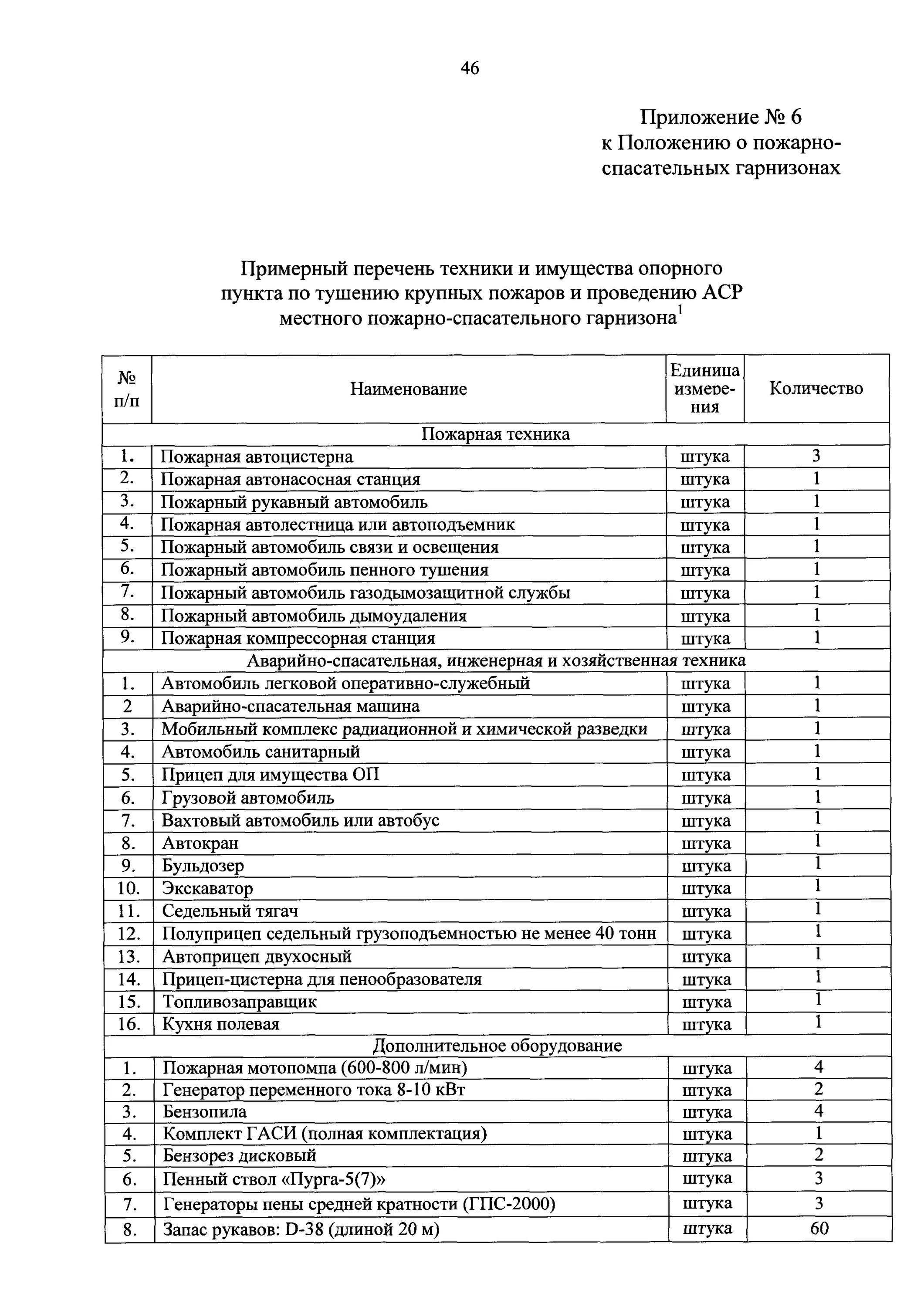 Приказ мчс 467 с изменениями. 467 Приказ МЧС. 467 Приказ МЧС положение о пожарно спасательном. Приказ МЧС России от 25.10.17 467 конспект. Приказ МЧС России перечень снаряжения пожарного.