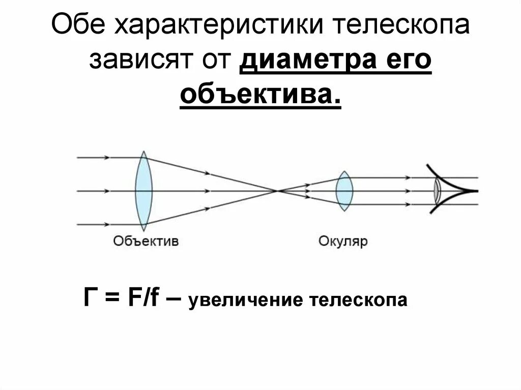 Увеличение телескопа рефрактора. Увеличение телескопа рефрактора