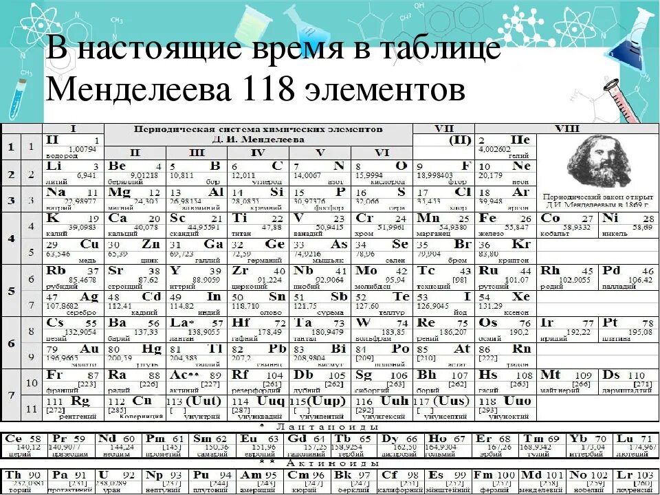 3 период таблицы менделеева элементы. Современная таблица Менделеева 118 элементов. Таблица периодическая система химических элементов д.и.Менделеева. Современная таблица Менделеева 126 элементов.