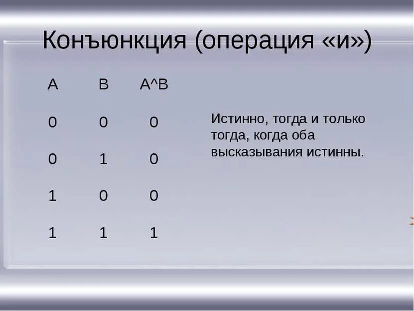 Тогда и только тогда логика. Конъюнкция истинна тогда. тогда и только тогда. конъюнкция истина, когда…. конъюнкция истинна когда истинны.