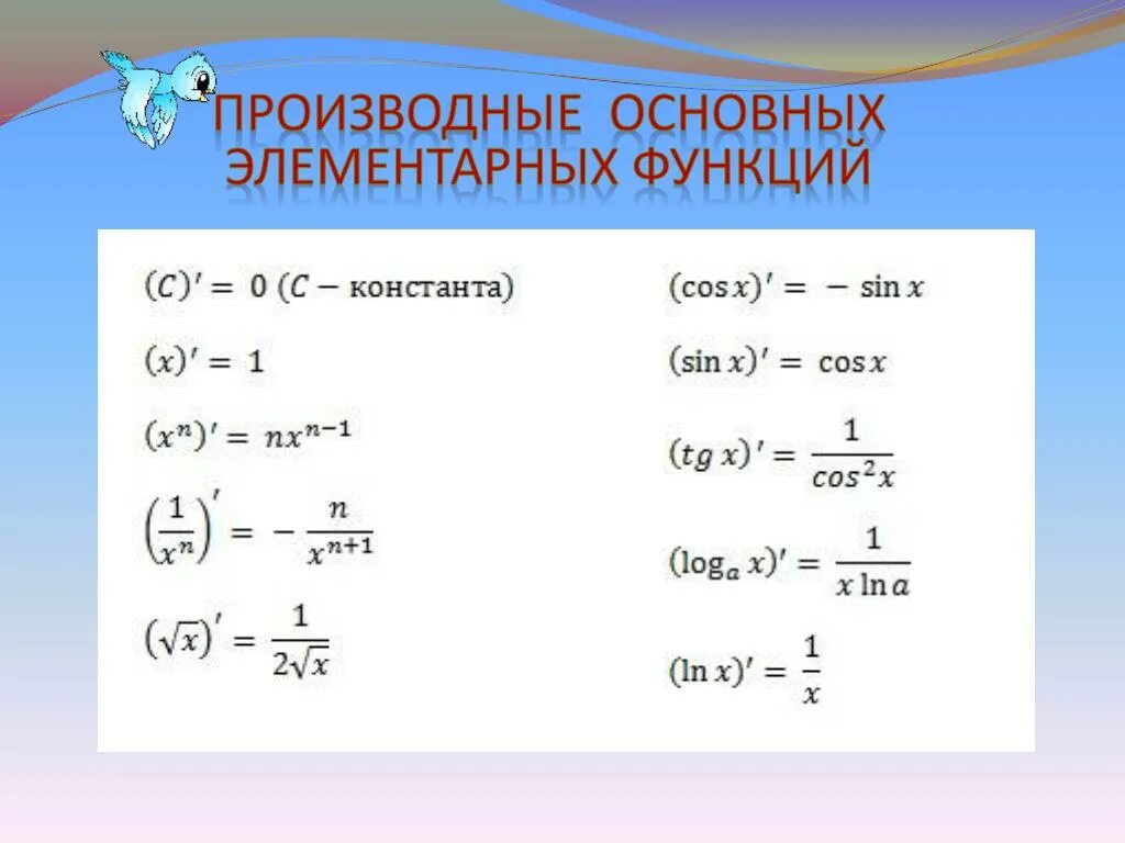 Найти производные а б в. Производные основные элементарные функции. Производные элементарных функций таблица. Формулы нахождения производных элементарных функций. Производная производные основных элементарных функций.