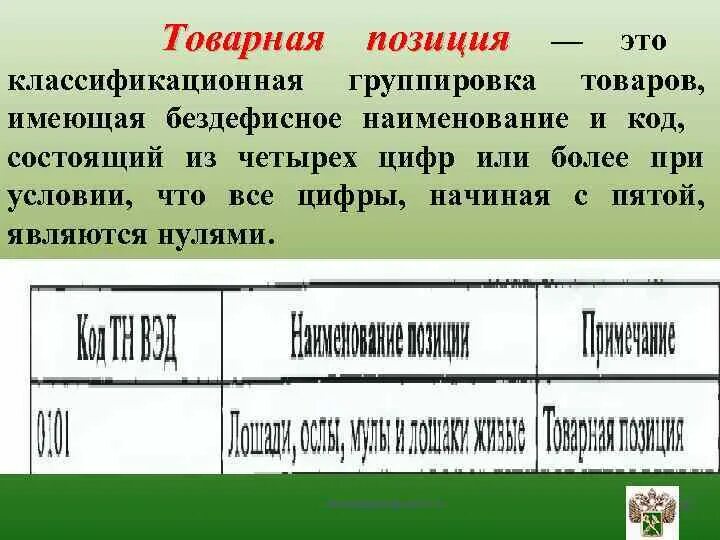 Товарная позиция тн. Товарная позиция пример. Укажите уровни товарной позиции:. Уровень товарной позиции это. Название товарной позиции что это такое.