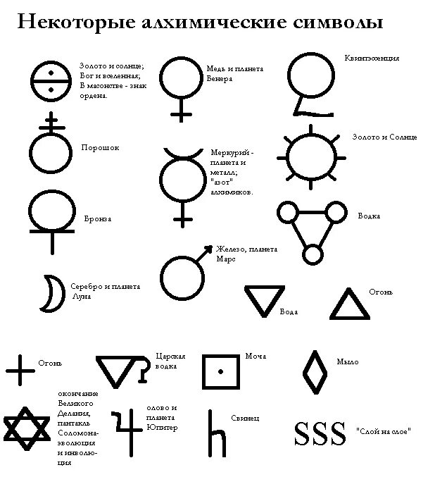 Схема алхимии. Символ железа в алхимии. Символ философского камня в алхимии. Символы стихий в алхимии. Формула философского камня алхимическая.