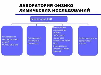 3 3 физические методы анализа