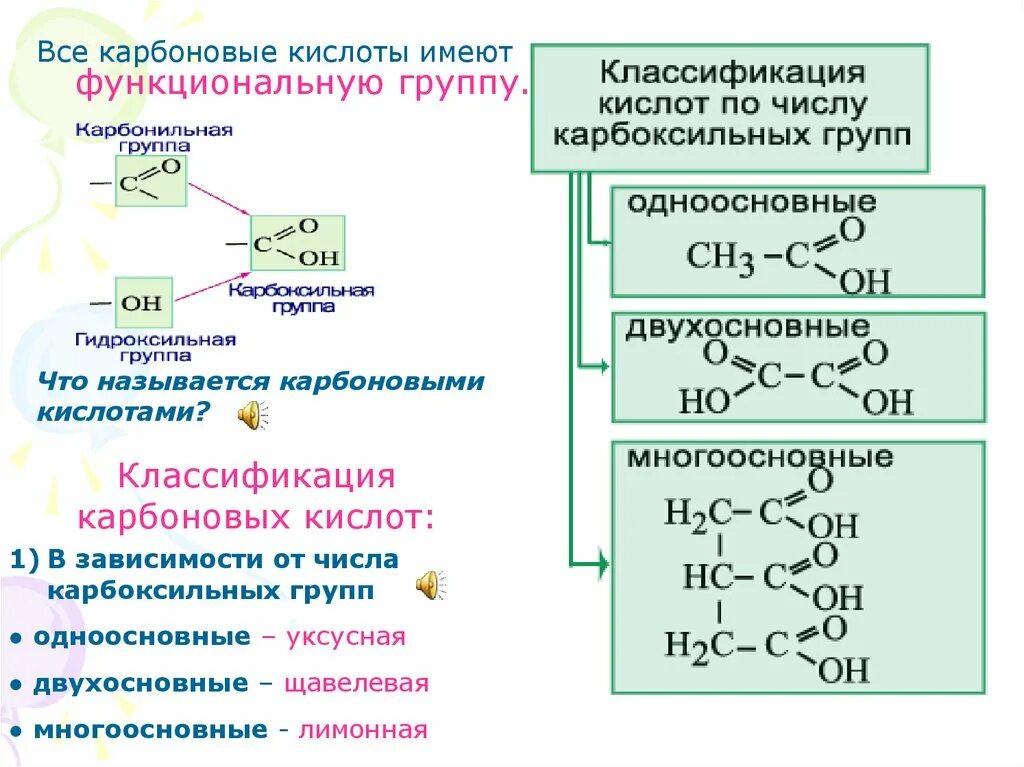 Формула функциональной группы карбоновых кислот. Двухосновные карбоновые кислоты классификация. Классификация карбоновых кислот по основности. Функции карбоновых кислот. Карбоновые кислоты название группы