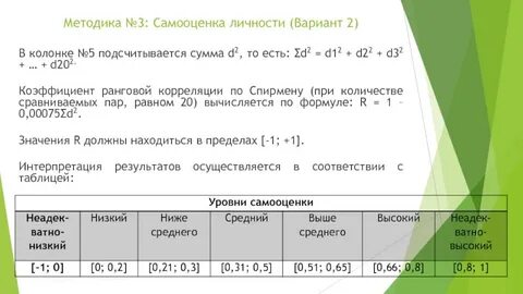 Методика 21