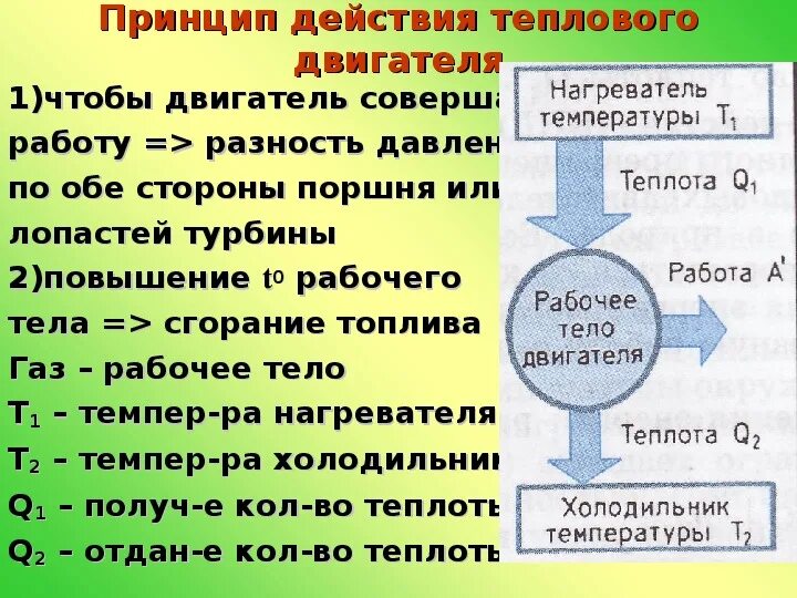 Тепловые двигатели кпд тепловых двигателей 10 класс. Физика 10 класс тепловые двигатели КПД теплового двигателя. Принцип действия тепловых двигателей КПД тепловых двигателей 10 класс. Принцип действия теплового двигателя. Принцип работы теплового двигателя.