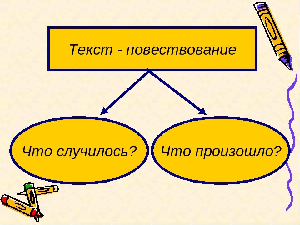 Конспект и презентация текст повествование 2 класс