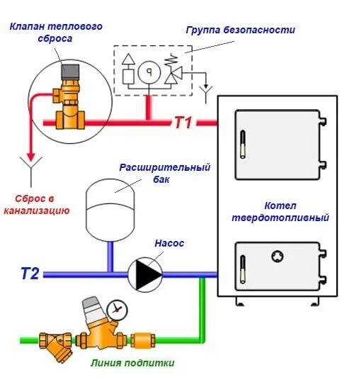 Подпитка газового котла водой. Схема монтажа обратного клапана системы отопления. Предохранительный клапан схема установки на котел отопления. Схема подключения предохранительного клапана к котлу. Аварийный клапан сброса давления в системе отопления.