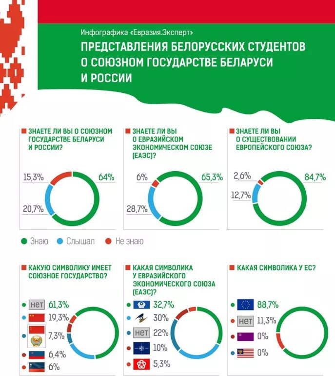 Союзное государство в каком году. Союзное государство. Союзное государство Беларуси и России. Союзные государства России. Карта Союзного государства России и Белоруссии.