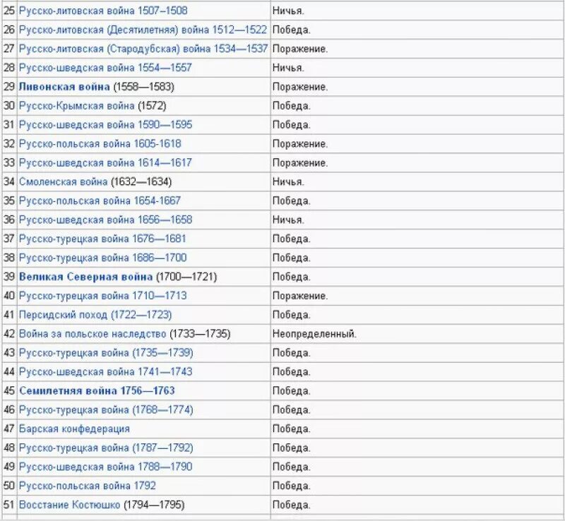 Войны России за всю историю. Список войн в России по датам. Войны с Россией за всю историю таблица. Все войны России за всю историю таблица.