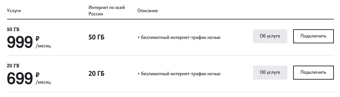 Сим карты безлимит теле 2. Сим карты безлимит теле 2