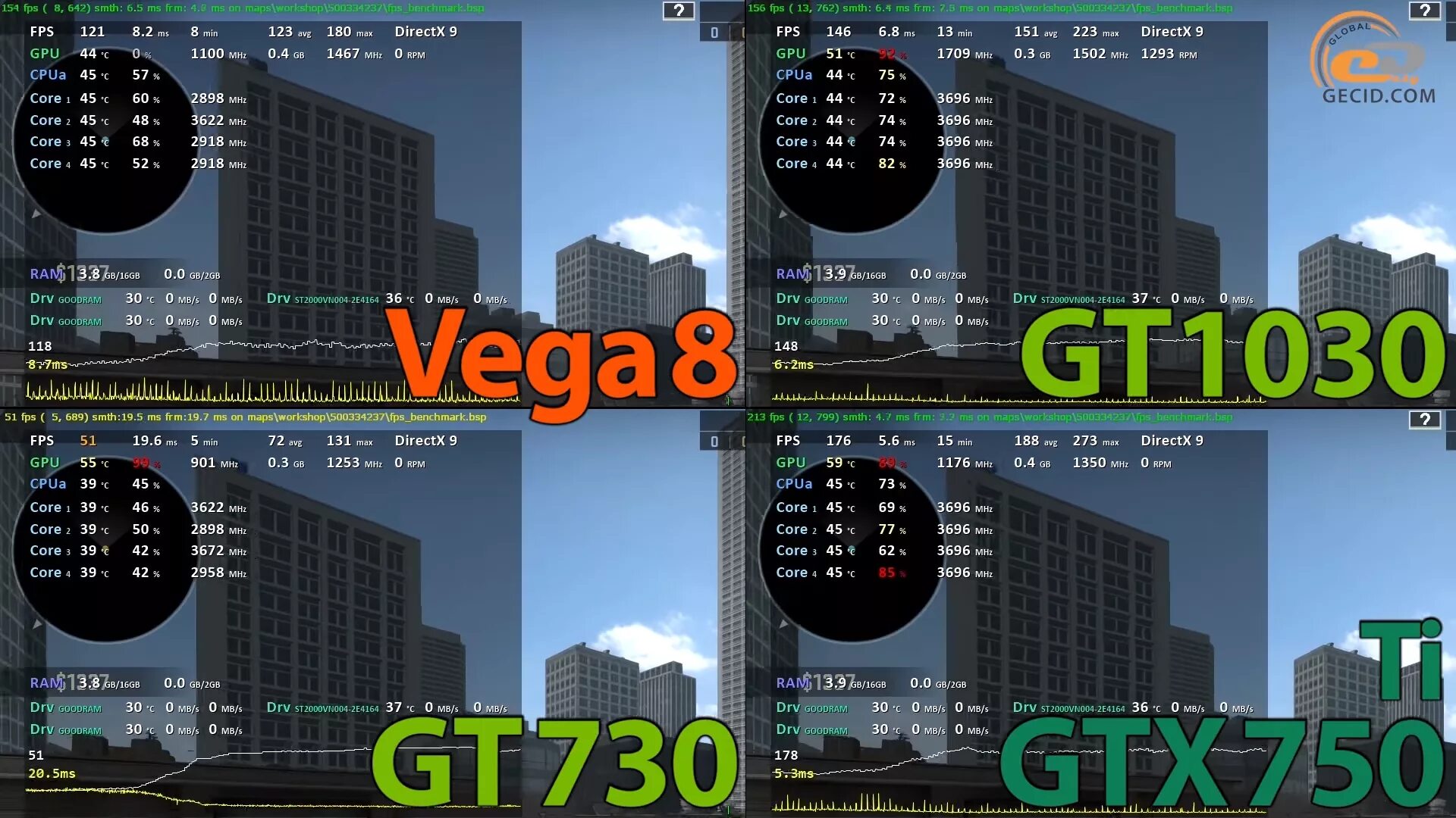 Vega 8 сравнение. AMD Radeon Vega 8 Graphics. АМД радеон ТМ Вега 8 Графикс. Видеоядро Radeon Vega 8. Gt 730 vs GTX 750.