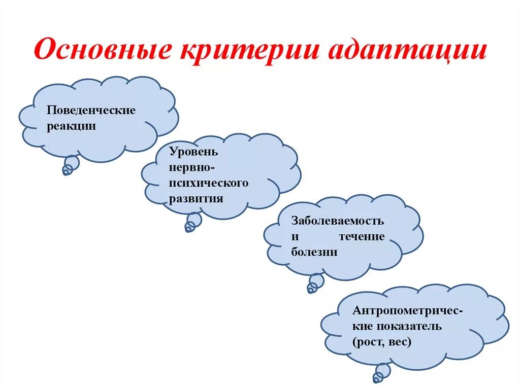 Критериями адаптации является. Критериями адаптации является