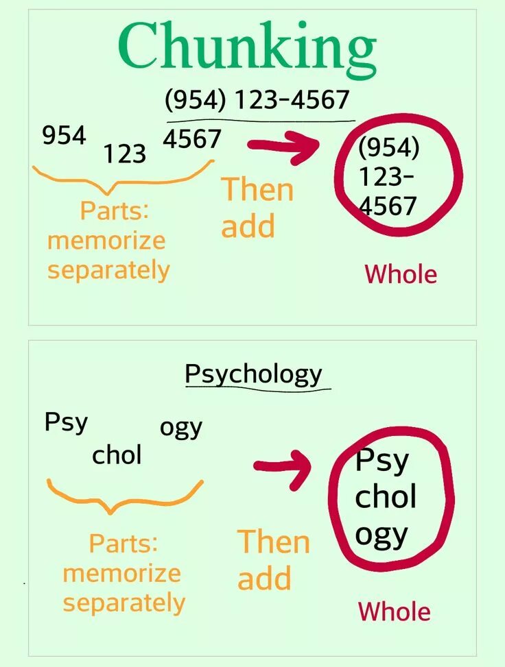 Chunk перевод. Чанкинг. Чанкинг метод запоминания. Chunks перевод. Чанкинг метод запоминания пример.