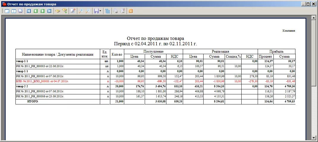 Отчет о игровой программе для детей