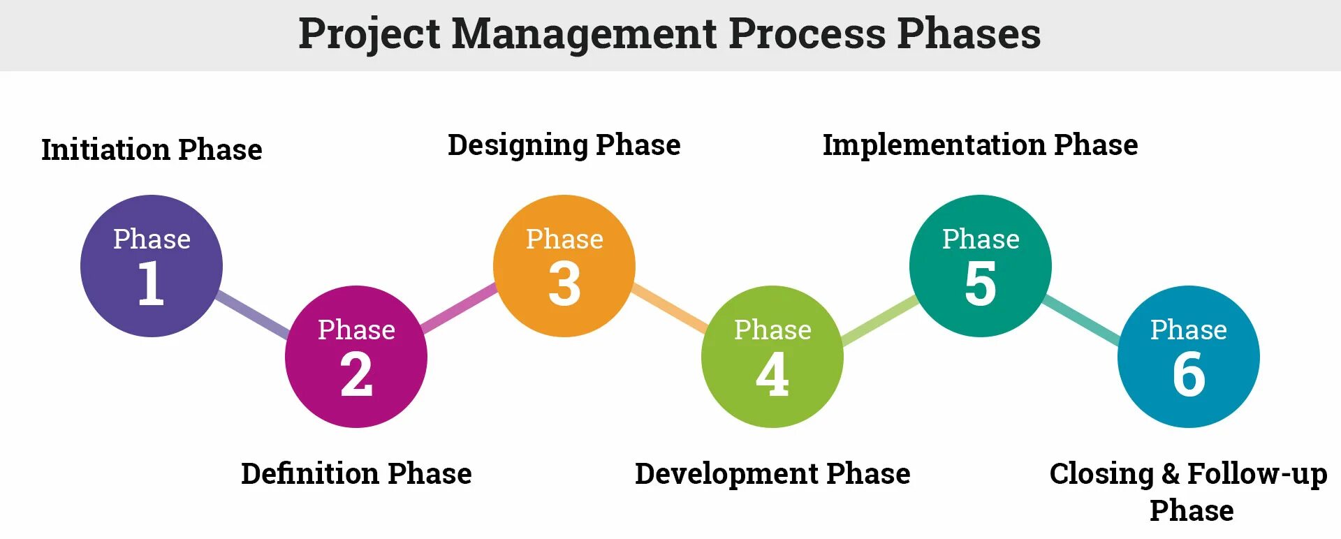 Project Management. Project Management process. Project менеджмент это. Управление проектами Project.