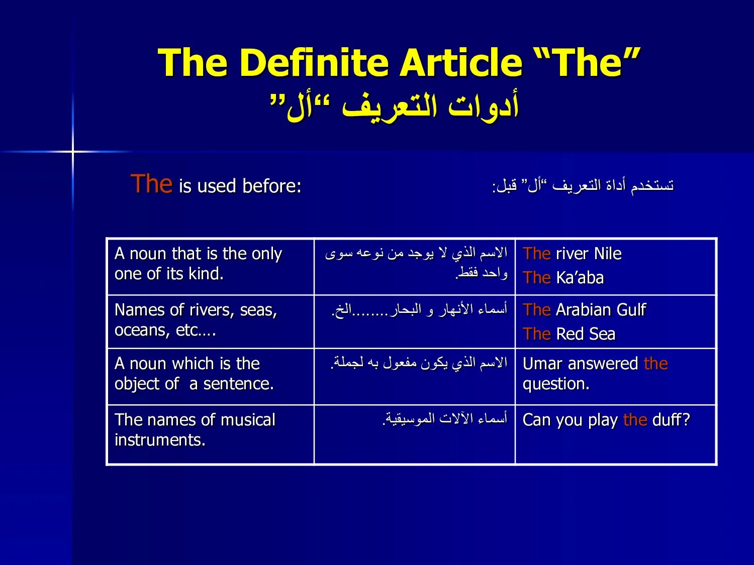 Proper noun with definite article. Definite article. артикль the. indefinite article. use of articles in english.