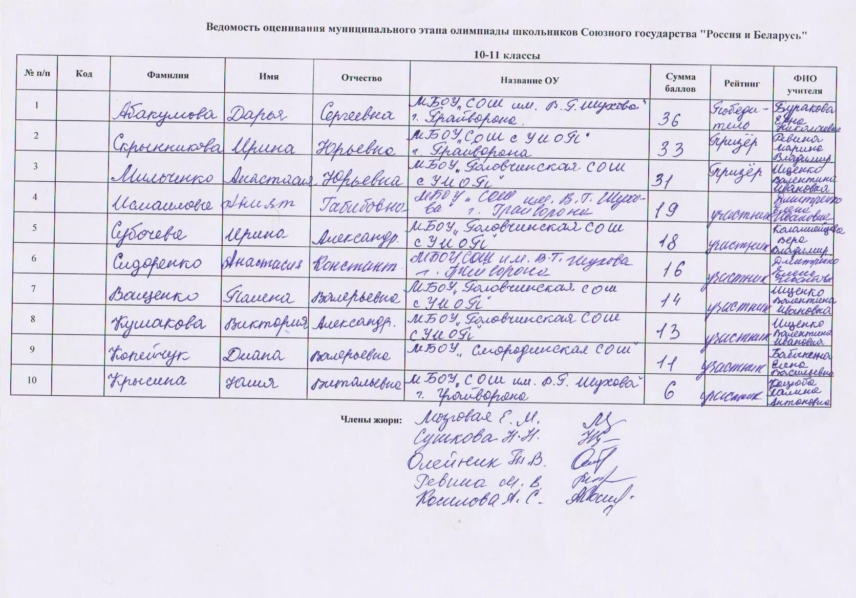 Задания муниципального этапа всероссийской олимпиады школьников. Вош школьный этап 2017-2018. Когда муниципальный этап всероссийской олимпиады школьников. Муниципальный этап олимпиады. Вош английский язык письмо муниципальный этап.