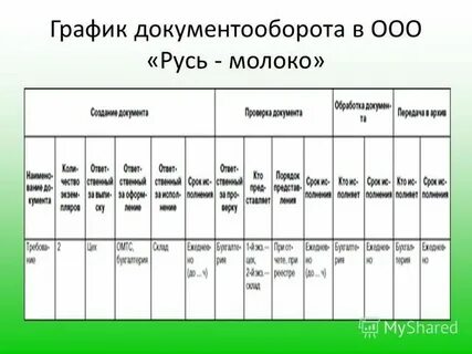 Диаграммы документооборота