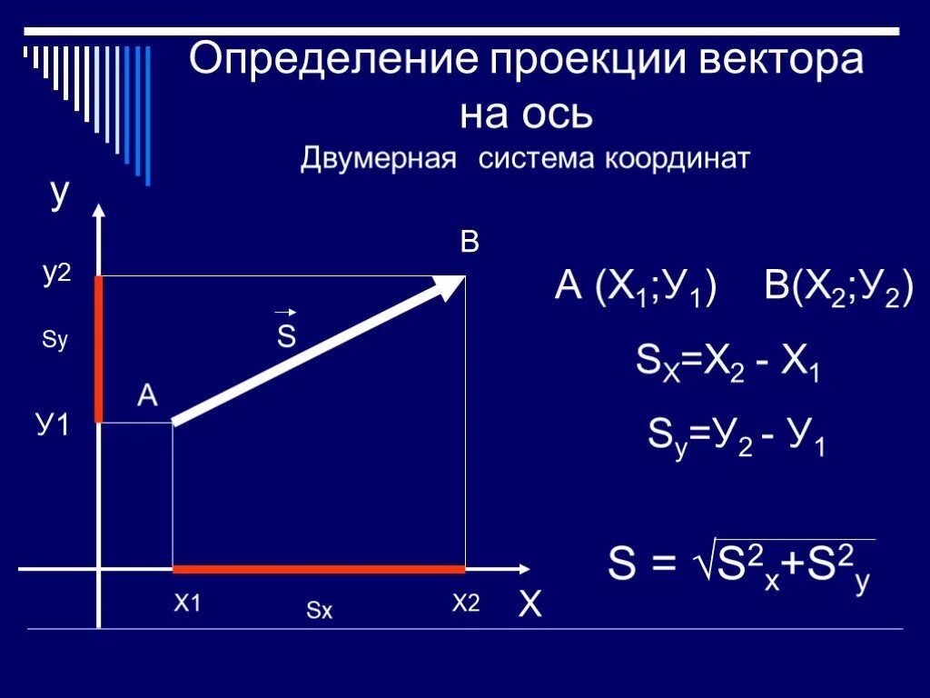 Проекции на оси координат. Проекция вектора на ось формула. Как определить проекцию вектора на ось y. Формула нахождения проекции вектора на ось. Как вычислить проекцию вектора.