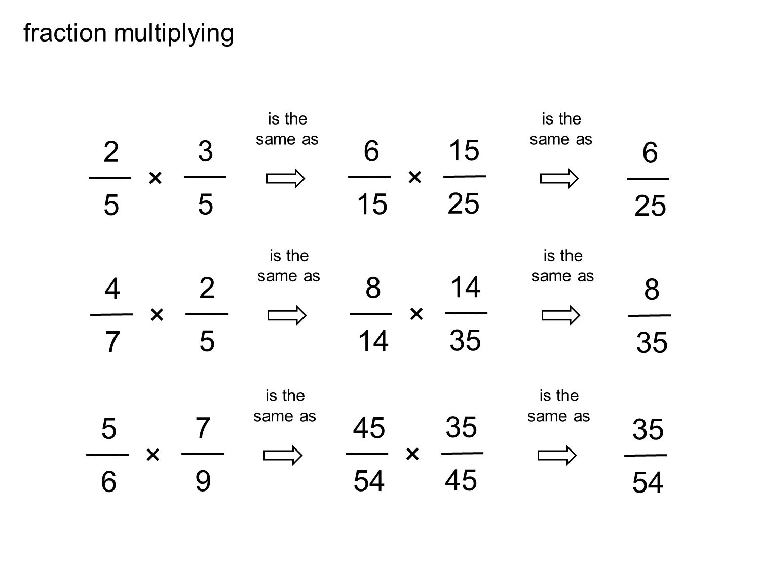 Should multiply. Multiplying fractions. Multiplication of fractions. Fraction программа. How to multiply fractions.