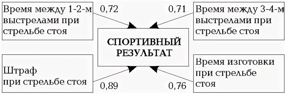 Время между выстрелами. Время между выстрелами. 1. Внутренняя баллистика периоды выстрела. Система дозарядки в танках.
