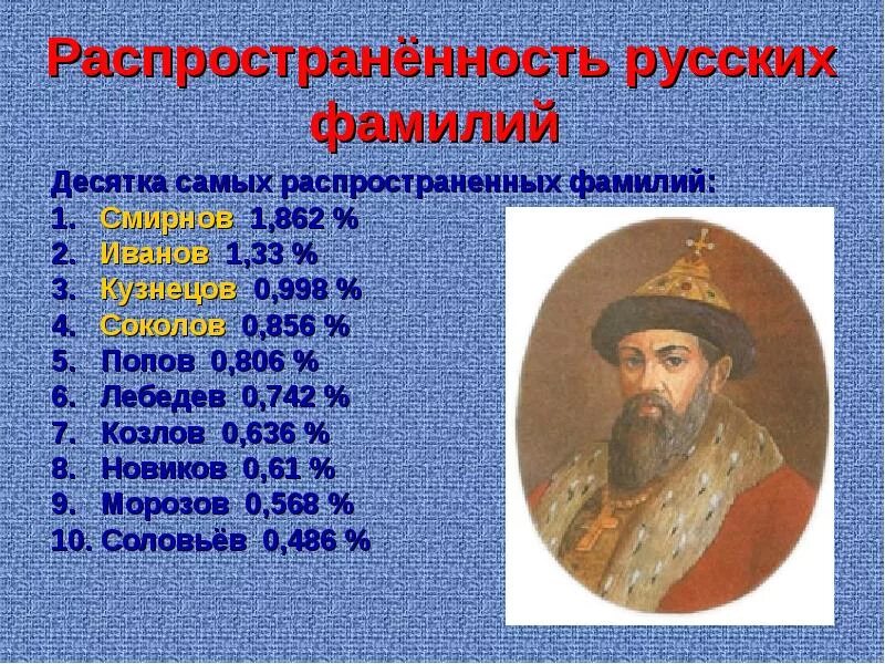 Русские фамилии в россии. Русские фамилии. Распространенность русских фамилий. Распространенность фамилии. Распространенность фамилий в России.