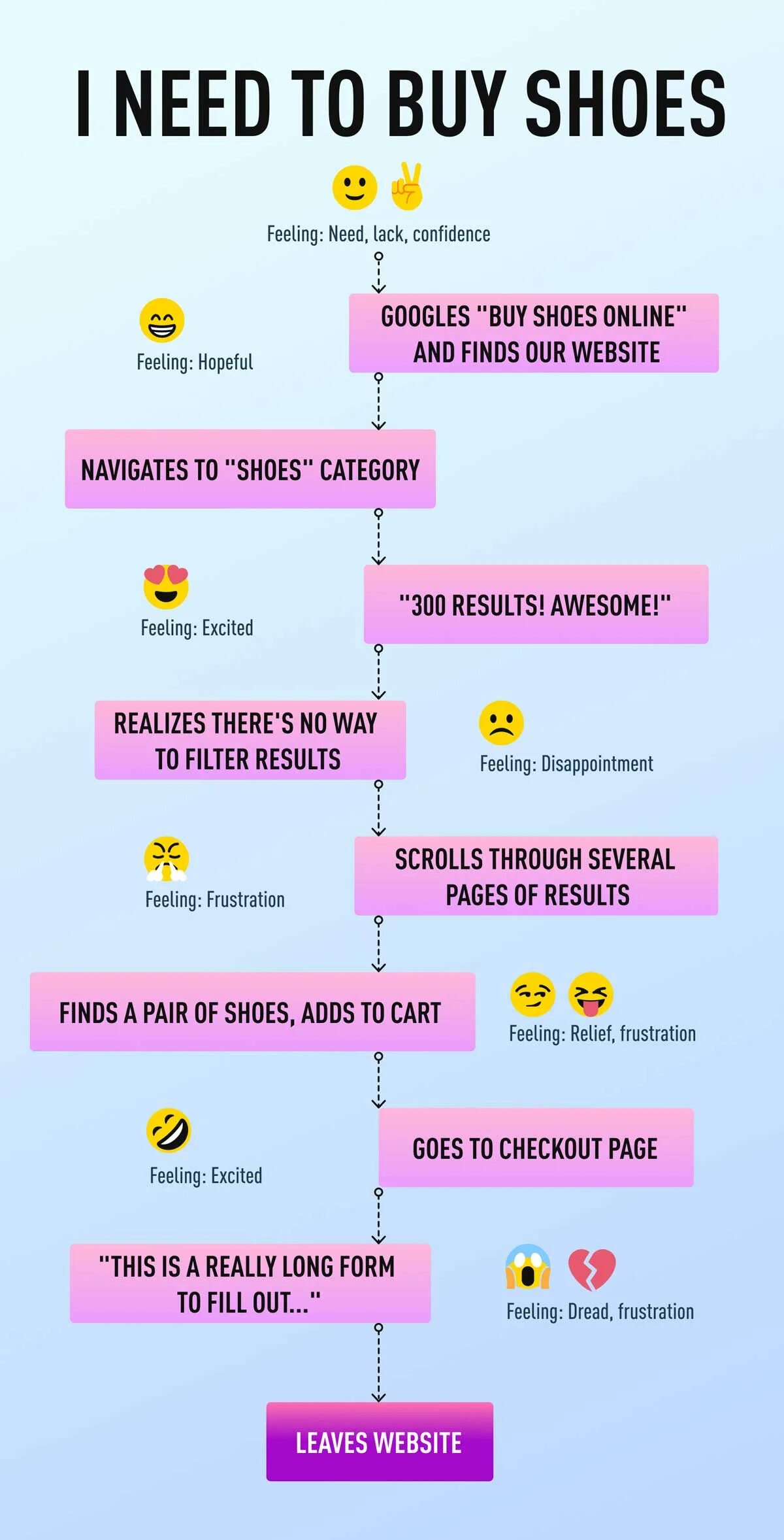 They sometimes order shoes. Кроссовки old order retro skater 001. Old order обувь. Ретро кеды женские. Фэшн шуз кострома.