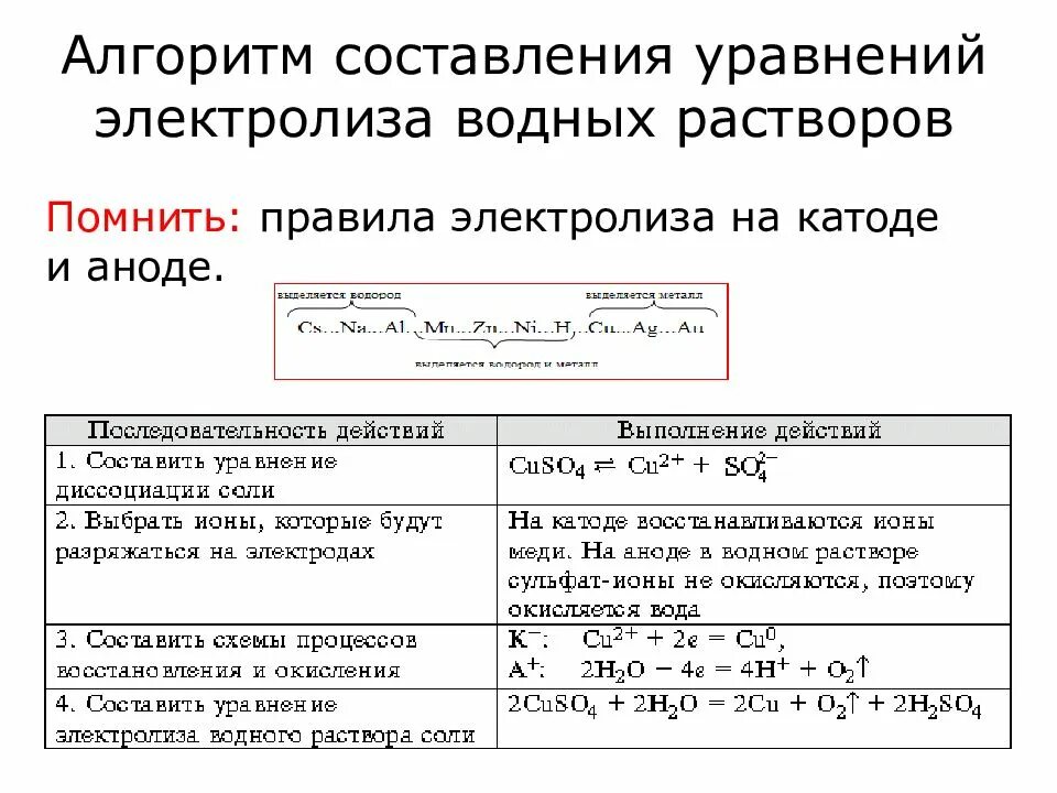 Электролиз растворов схема на аноде и катоде. Схема электролиза раствора и расплава. Как написать уравнение электролиза. Электролиз схема решения. Кислород выделяется на аноде при воды