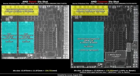 Процессоров amd vermeer