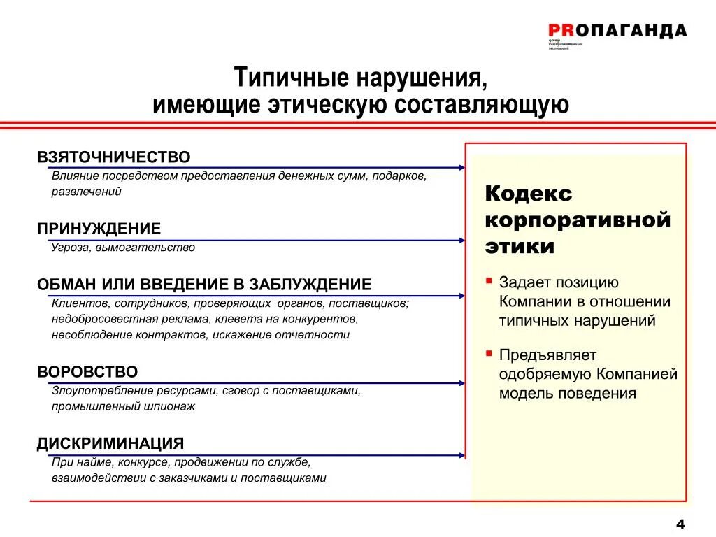 Примеры этических нарушений. Нарушение кодекса корпоративной этики. Нарушение корпоративной этики примеры. Корпоративная этика примеры. Корпоративная этика пункты.