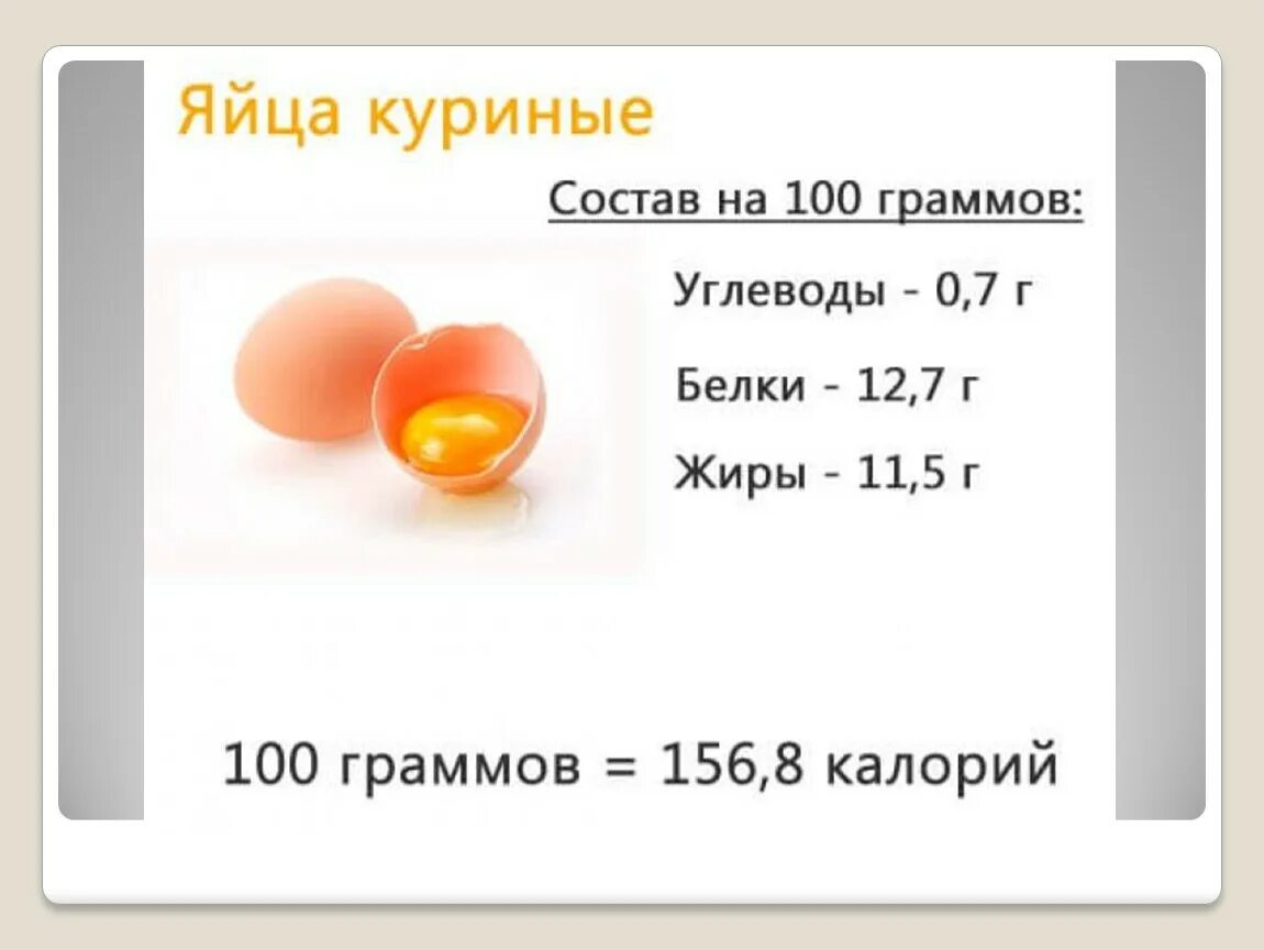 Сколько калорий в 1 яйце вкрутую. Состав куриного яйца белки жиры углеводы. Яйца белки жиры углеводы на 100 грамм. Сколько грамм белка на 100 грамм яйца. Сколько в яйце белков жиров углеводов и витаминов.