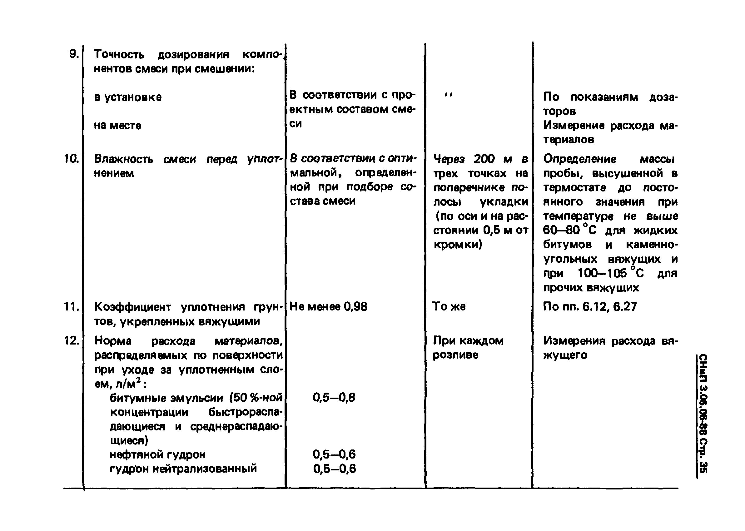 Коэффициент уплотнения щебня 20-40. Коэф уплотнения щебня 20-40. Коэффициент уплотнения щебня СНИП таблица. Коэффициент уплотнения щебня 20-40 при трамбовке таблица СНИП 3.02.01-87. Коэффициент трамбовки щебня 20 40