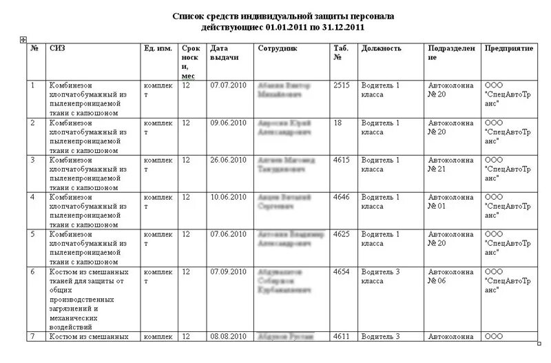 Заполнение журнала СИЗ. Журнал учета СИЗ В электроустановках. Журнал учета СИЗ заполнение. Образец заполнения журнала средств защиты.