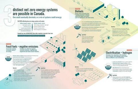 climate change data visualisation data visualization dataviz environment gr...